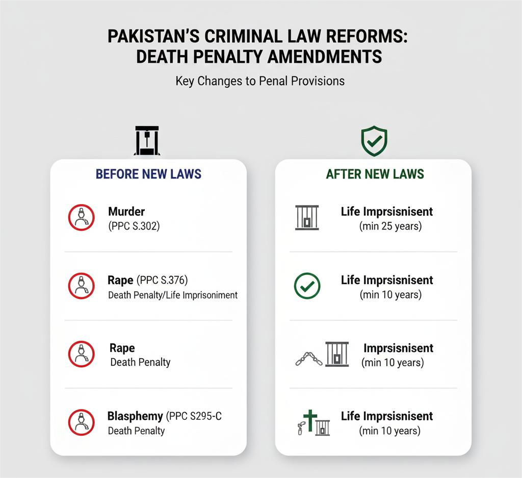 Criminal Laws Amendment