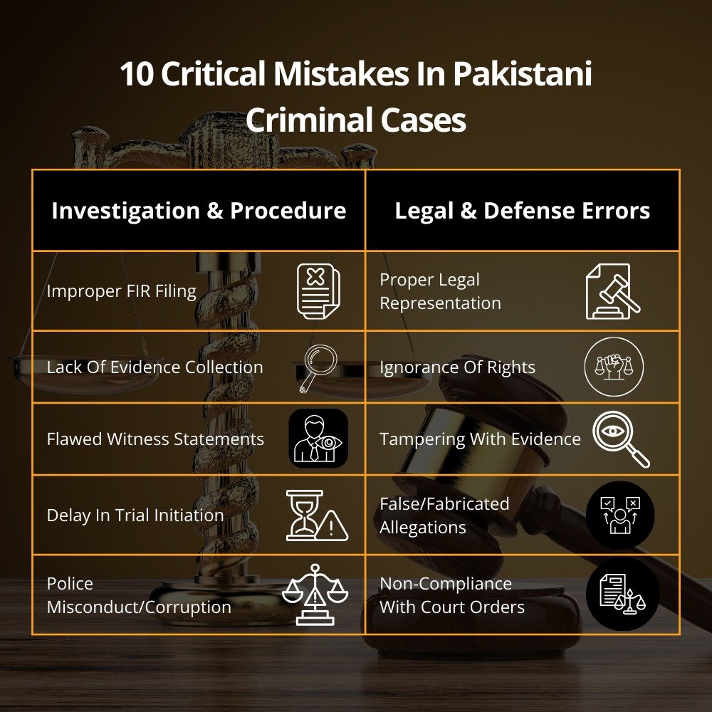 Common mistakes in Pakistani criminal law cases infographic