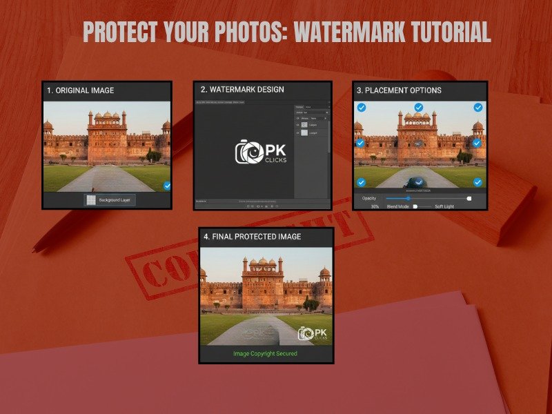  Four-step visual tutorial demonstrating how Pakistani photographers can apply watermarks to protect copyrighted images