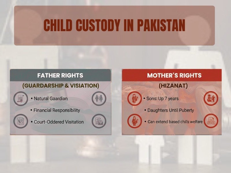 Child custody rights in Pakistan after divorce, Hizanat mother father guardian ward act