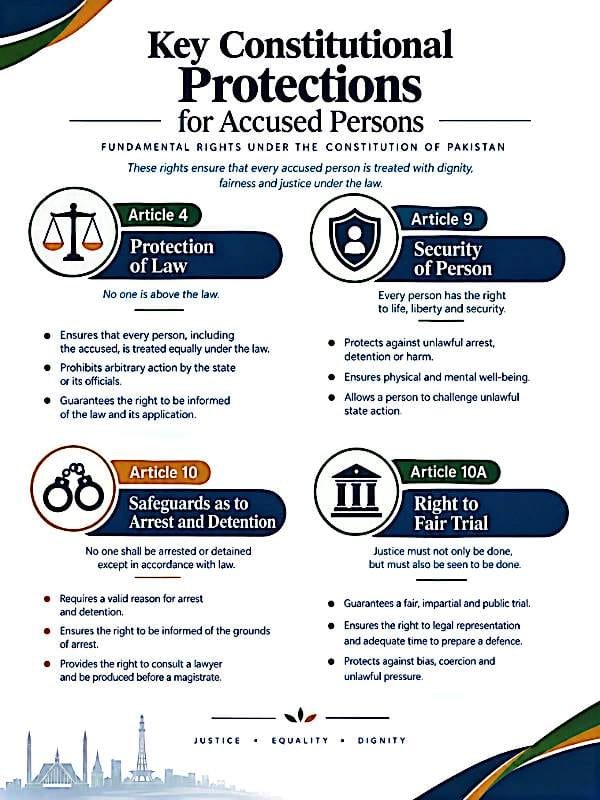 Criminal Law in Pakistan: Complete Legal Guide 2026 3 WhatsApp Image 2026 09 08 at 4.30.42 PM