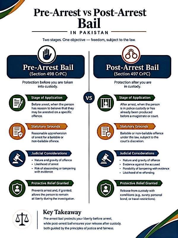 Criminal Law in Pakistan: Complete Legal Guide 2026 4 WhatsApp Image 2026 09 08 at 4.30.45 PM