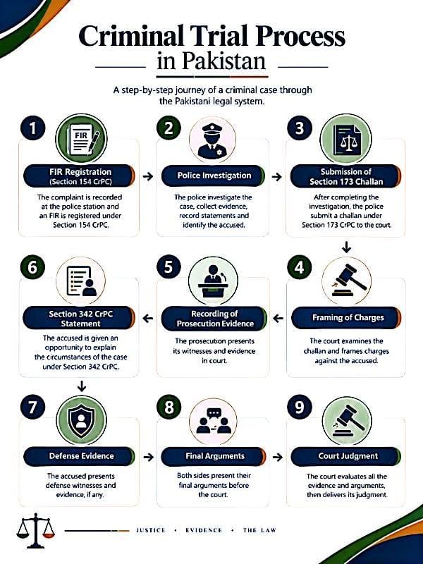 Criminal Law in Pakistan: Complete Legal Guide 2026 2 WhatsApp Image 2026 09 08 at 4.30.49 PM