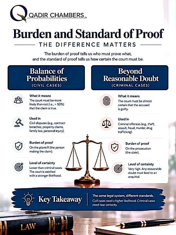 Criminal Law in Pakistan: Complete Legal Guide 2026 4 WhatsApp Image 2026 09 15 at 3.34.32 PM