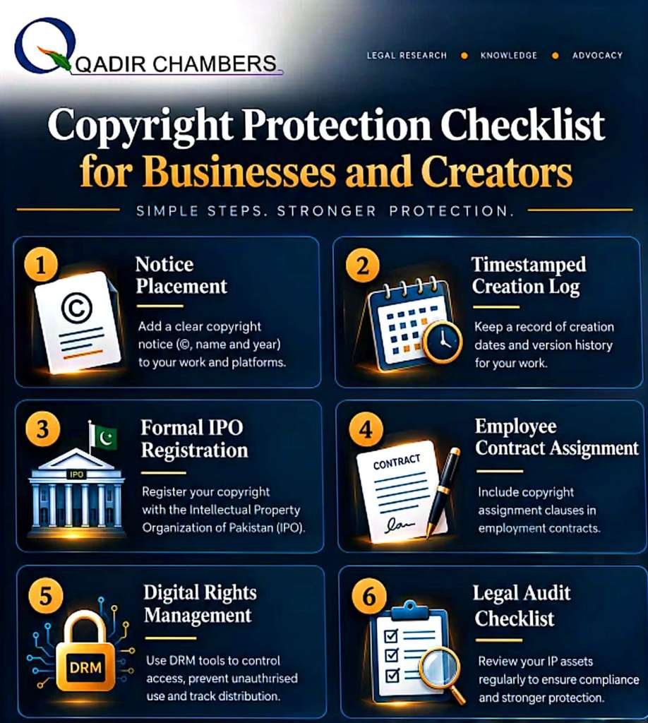Infographic by Qadir Chambers titled "Copyright Protection Checklist for Businesses and Creators - Simple Steps. Stronger Protection." with 6 steps: 1. Notice Placement, 2. Timestamped Creation Log, 3. Formal IPO Registration, 4. Employee Contract Assignment, 5. Digital Rights Management, 6. Legal Audit Checklist.